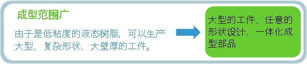 DCPD快速成型(圖1)