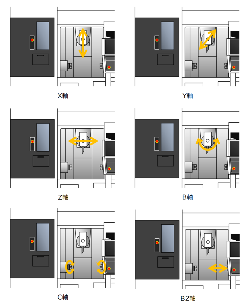 什么是五軸加工，它有哪些優(yōu)勢和劣勢？(圖4)