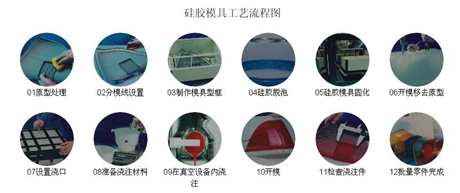 硅膠復模工藝(圖3) 硅膠復模工藝(圖3)